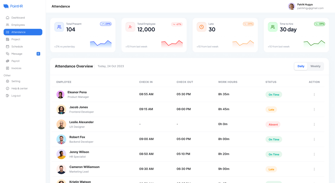 PointHR attendance dashboard showing total present as 104, total employees 12,000, late employees 30, and average time to hire 30 days, with a detailed attendance overview listing employees, check-in/out times, work hours, and status for October 24, 2023.