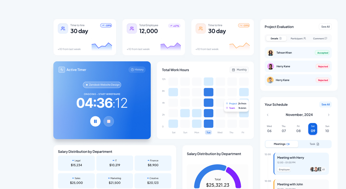 Dashboard layout showing time to hire, total employees, active timer with project 'Zendesk Website Design', total work hours heatmap, salary distribution by department, project evaluation statuses, and a schedule for November 2024.